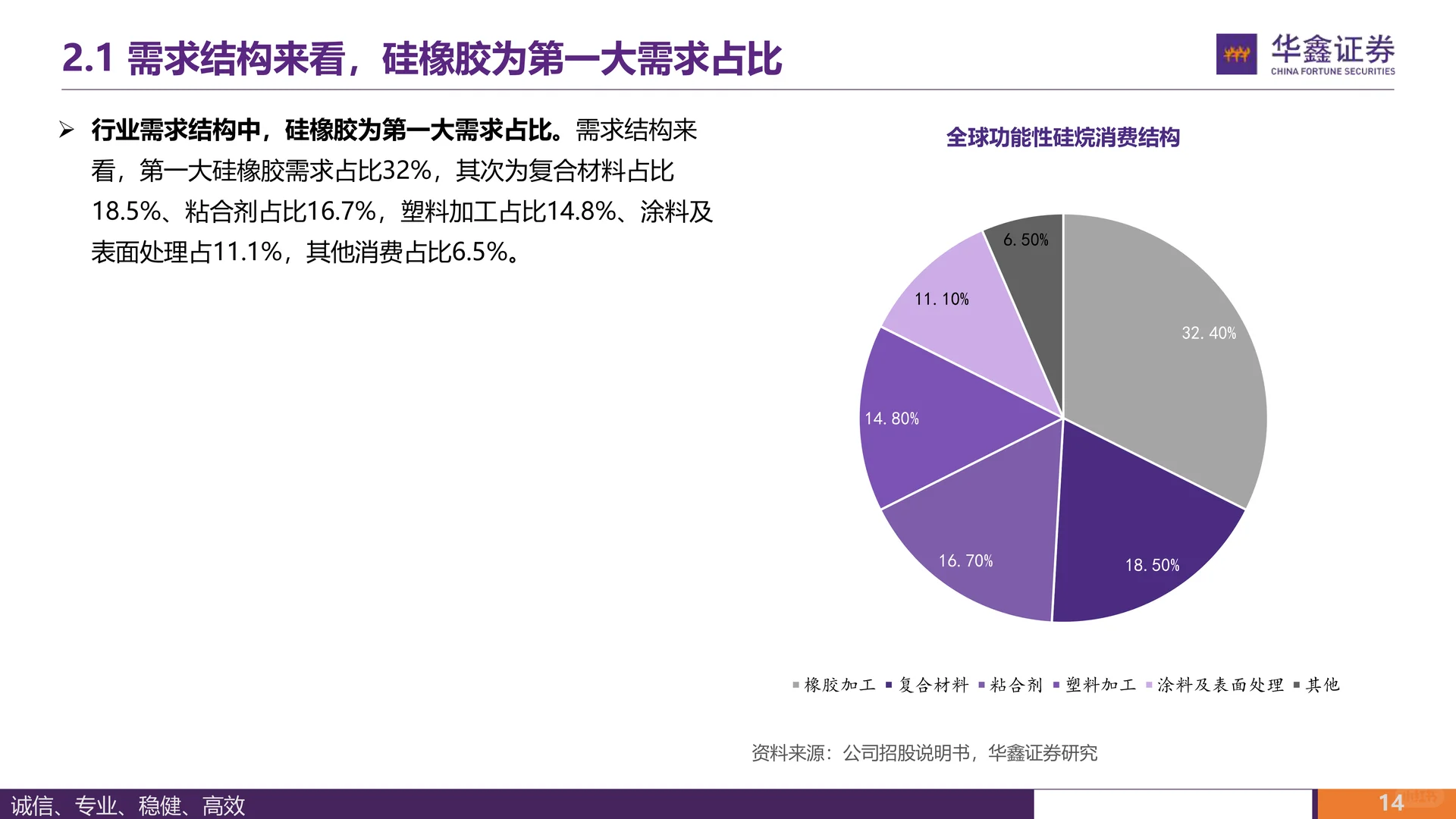 江瀚新材：功能性硅烷领军企业成长可期