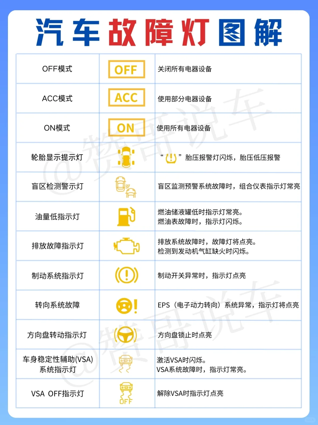 新手上路必看！汽车“表情包”故障灯解析