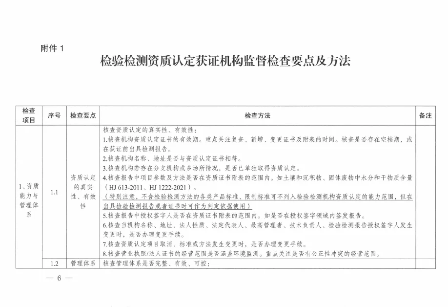 环境监测人速存！new监督检查指引来了✨