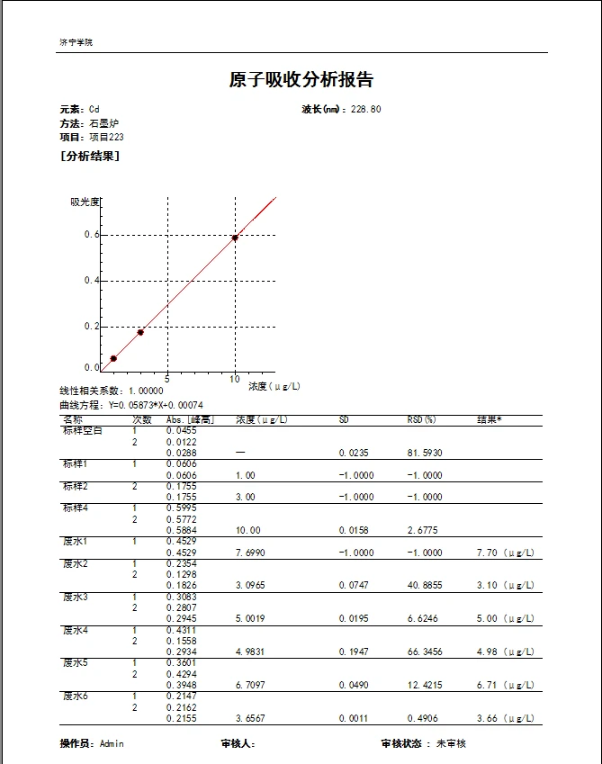石墨炉原子吸收法测定废水中镉的含量