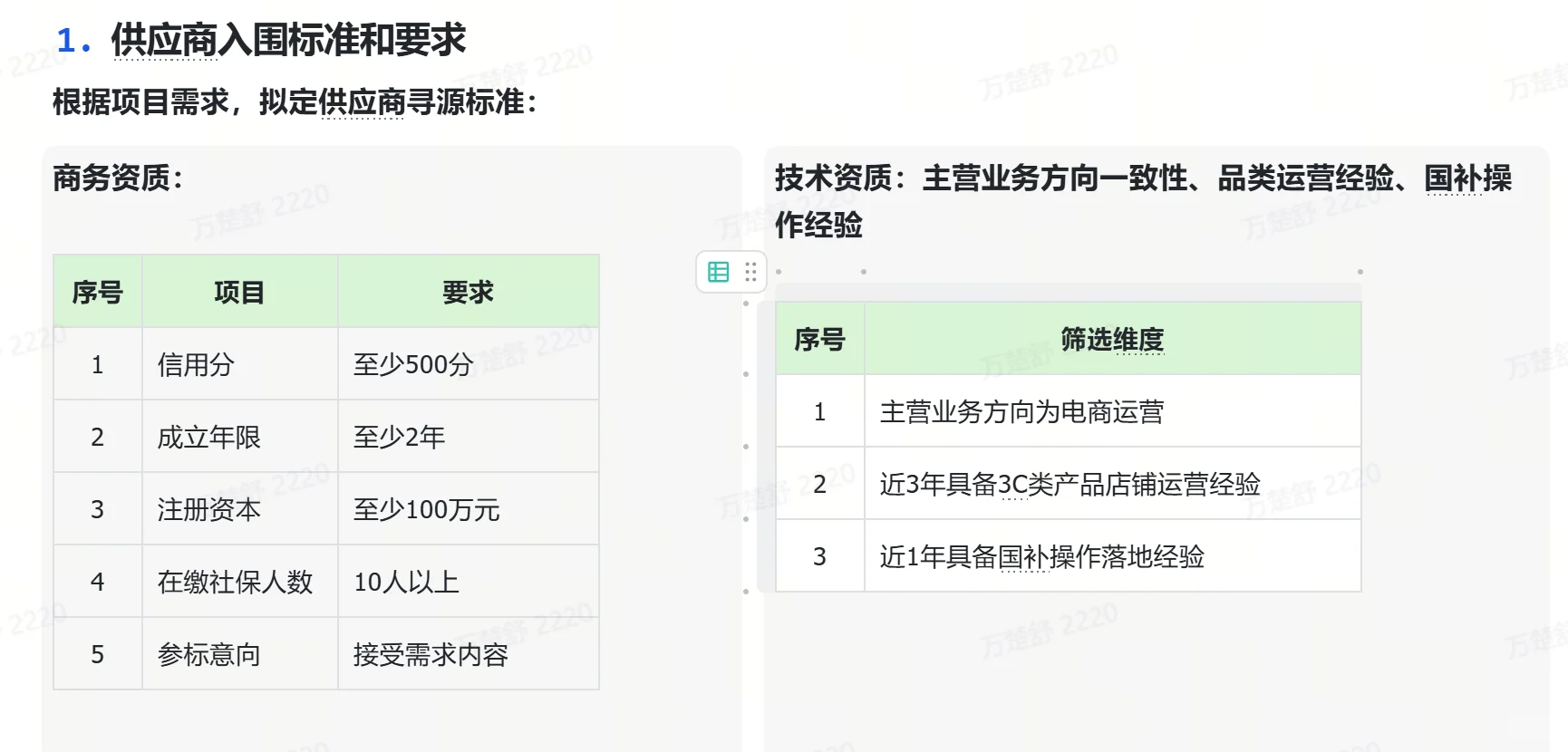 寻源：3C大厂招店铺代运营供应商