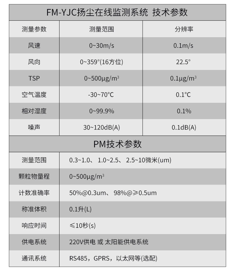 扬尘在线监测系统