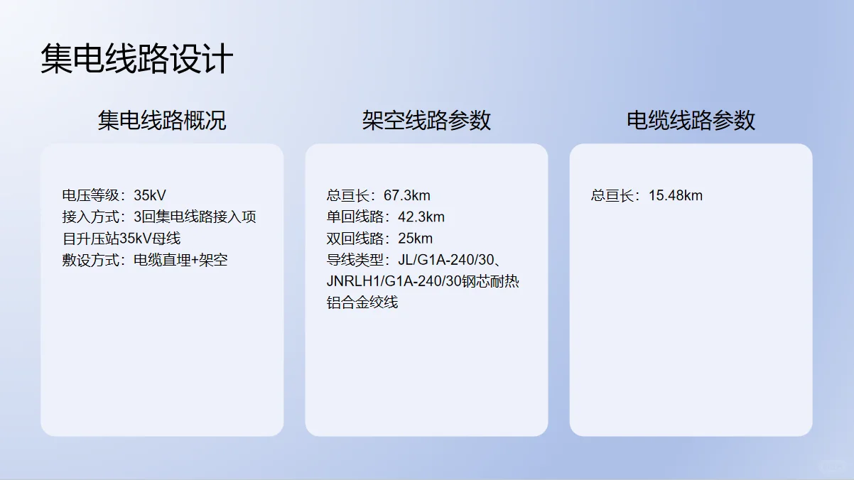 贵州贵阳某风电场项目概况