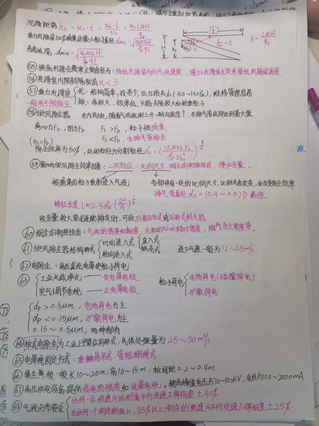 大学生自救指南｜大气污染控制笔记分享