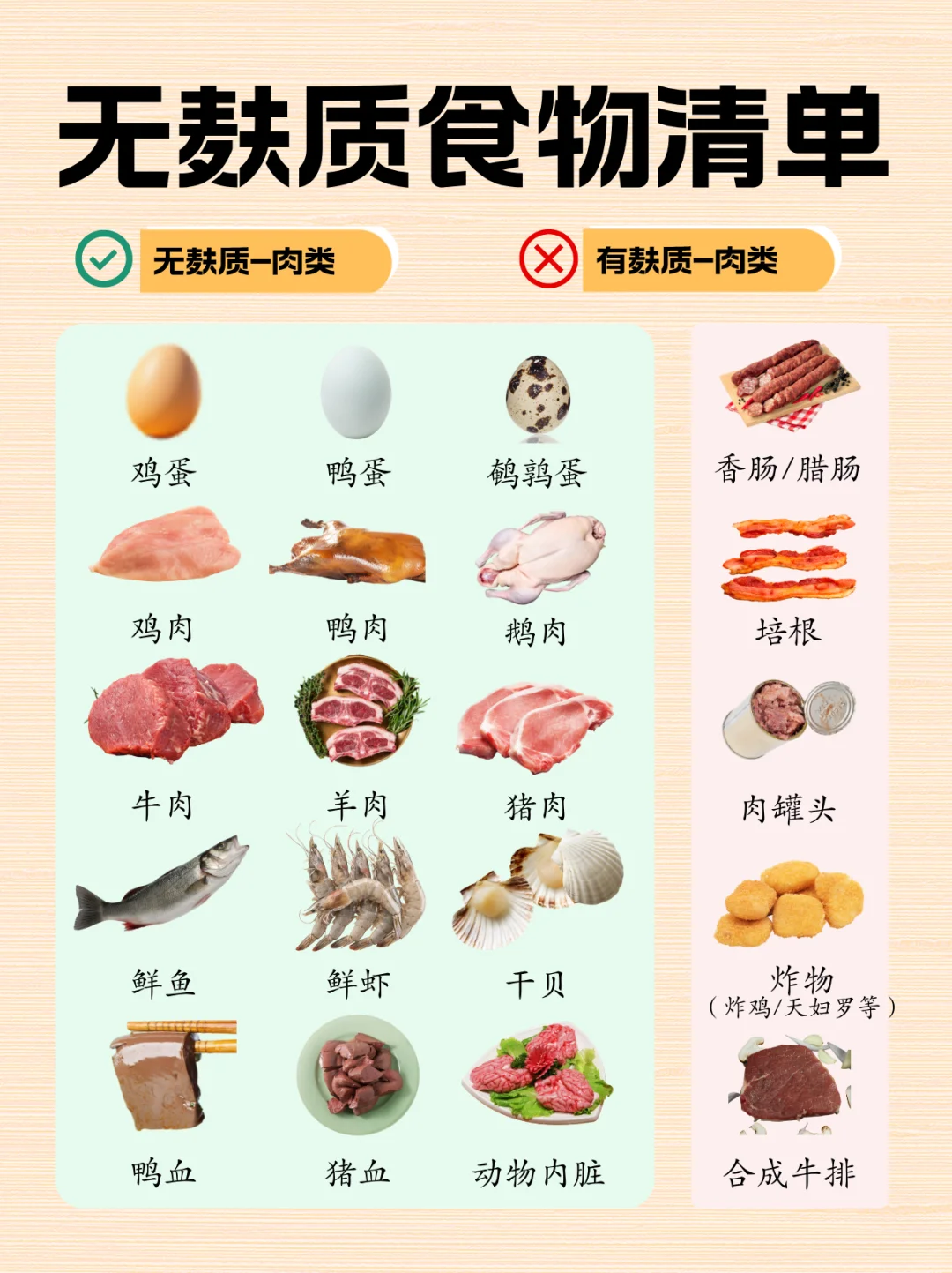 【敏宝家长必看】无麸质食物清单！