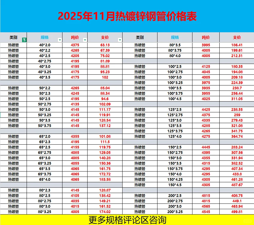 成都热镀锌钢管