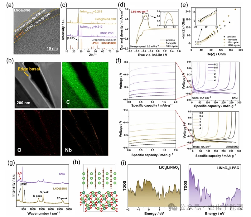 石墨可以用作全固态硫化物固态电池负极吗？
