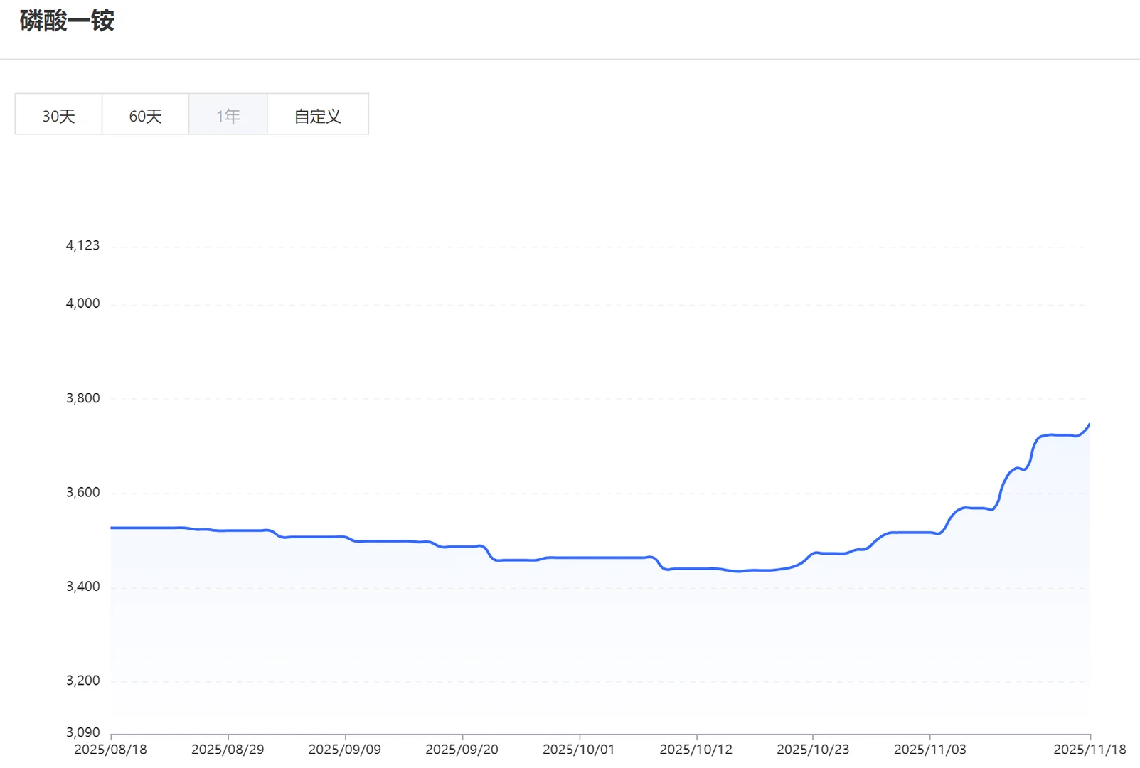 按（闲）摩（聊）