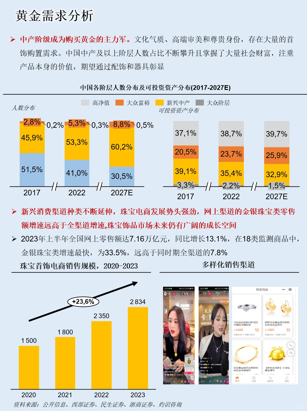 一天吃透一条产业链：NO.108 黄金产业链