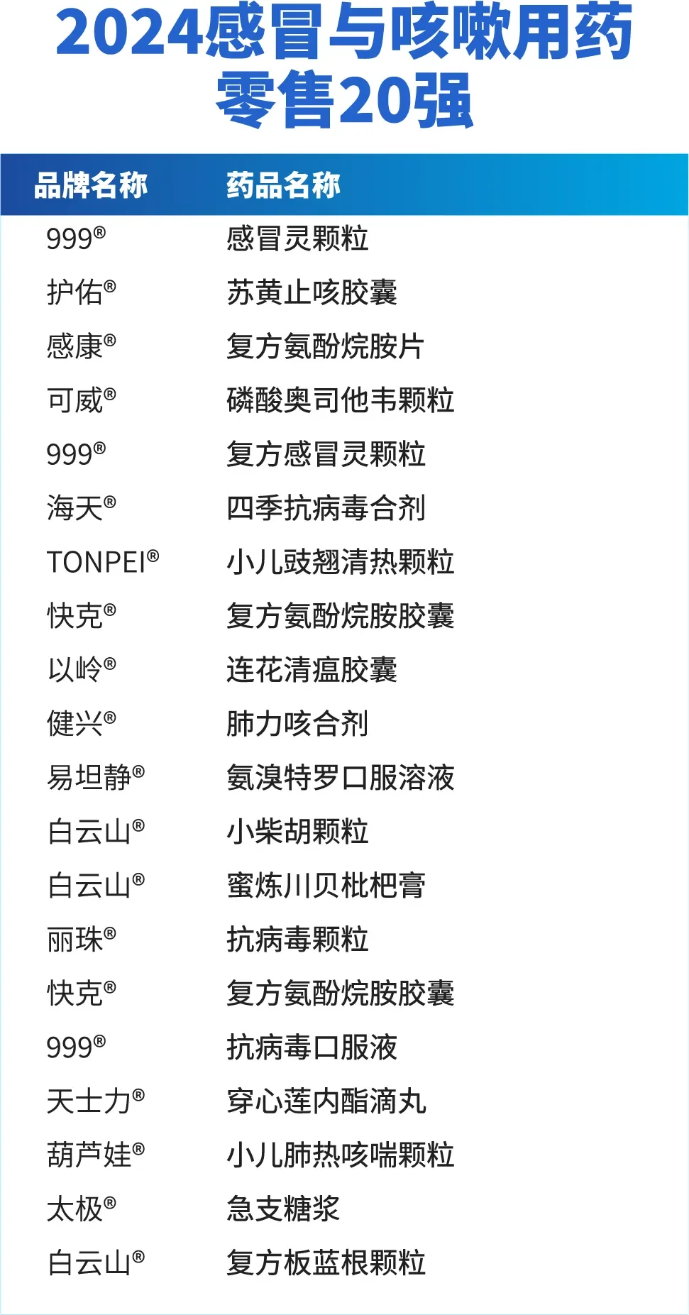 2024 中国药企排名TOP100，你最想去哪家？
