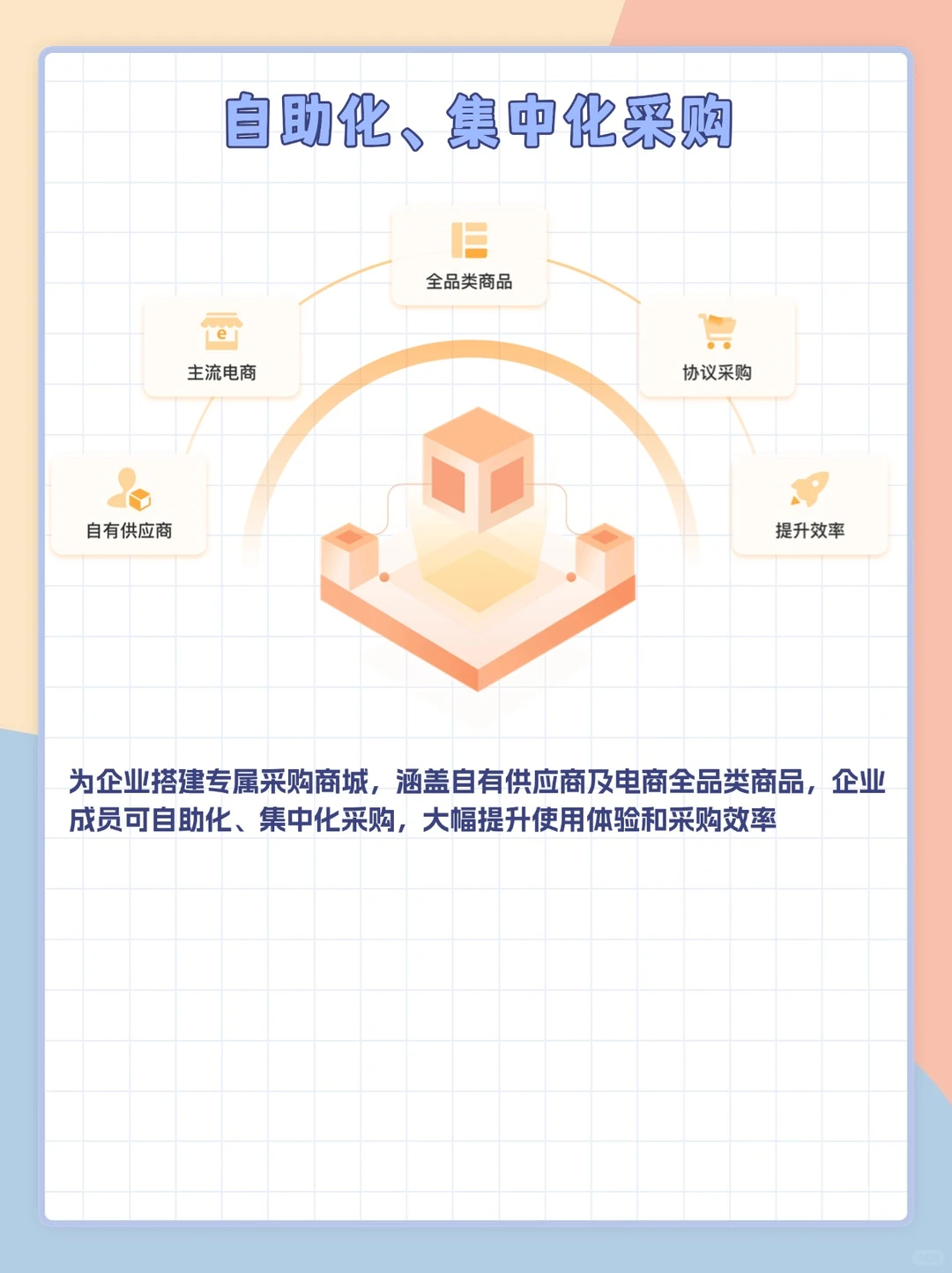 零售业采购快码住！采购系统真香警告⚠️