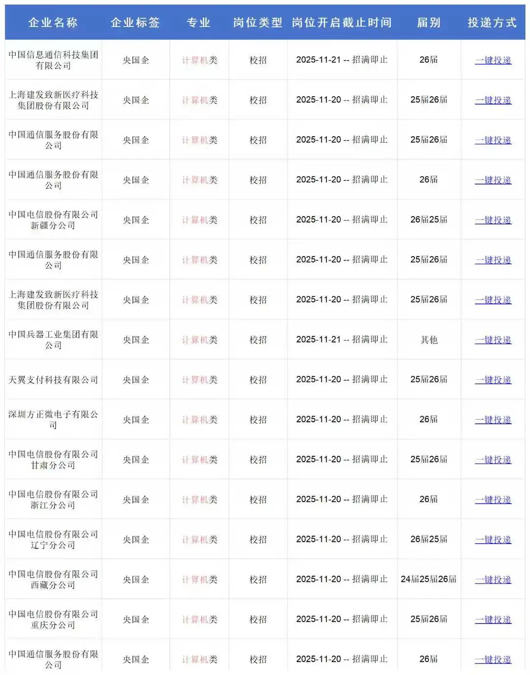 计算机类必投的央国企（附list）