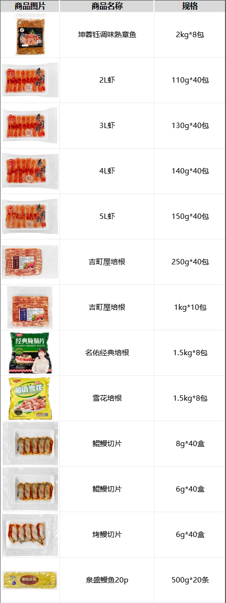 一篇笔记，解决你所有寿司食材采购需求！✅
