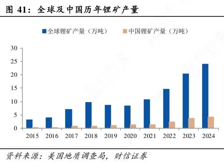 我国稀有金属重点公司