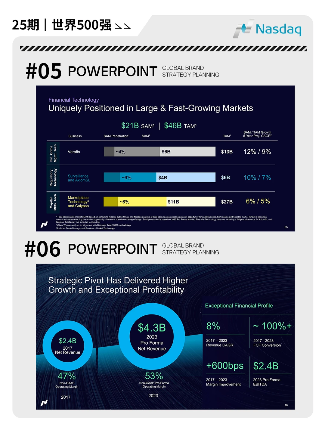 世界500强PPT | 第25弹 纳斯达克NASDAQ