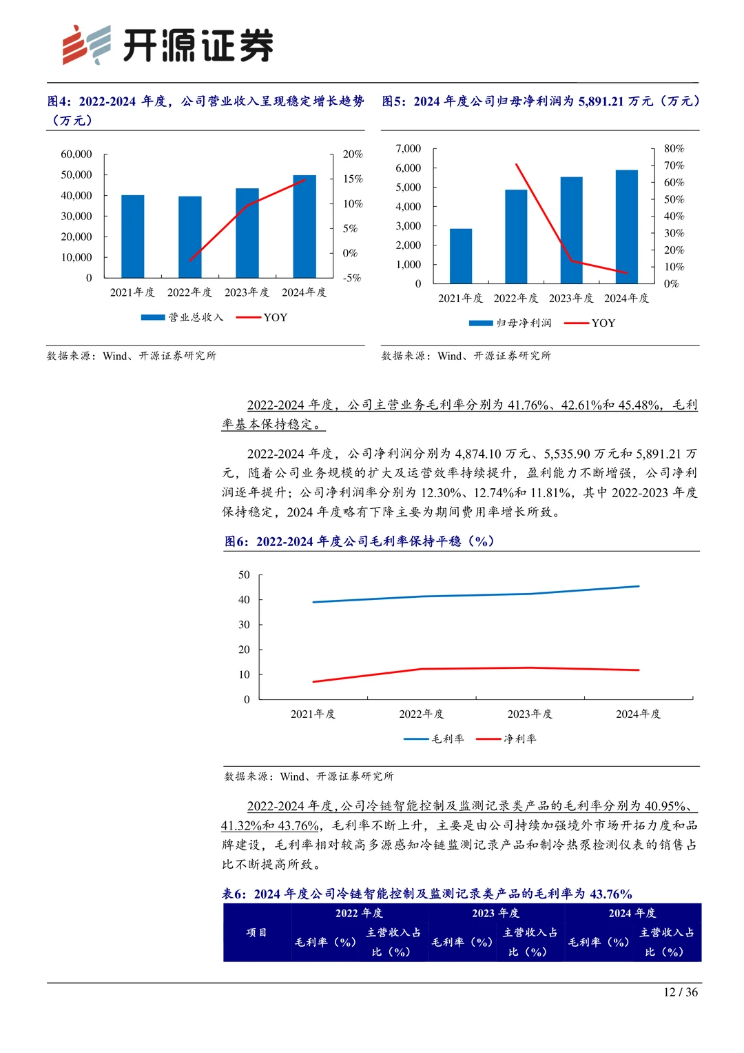 精创电气：冷链智能控制隐形冠军