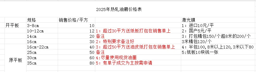 2025-03-27最新价格