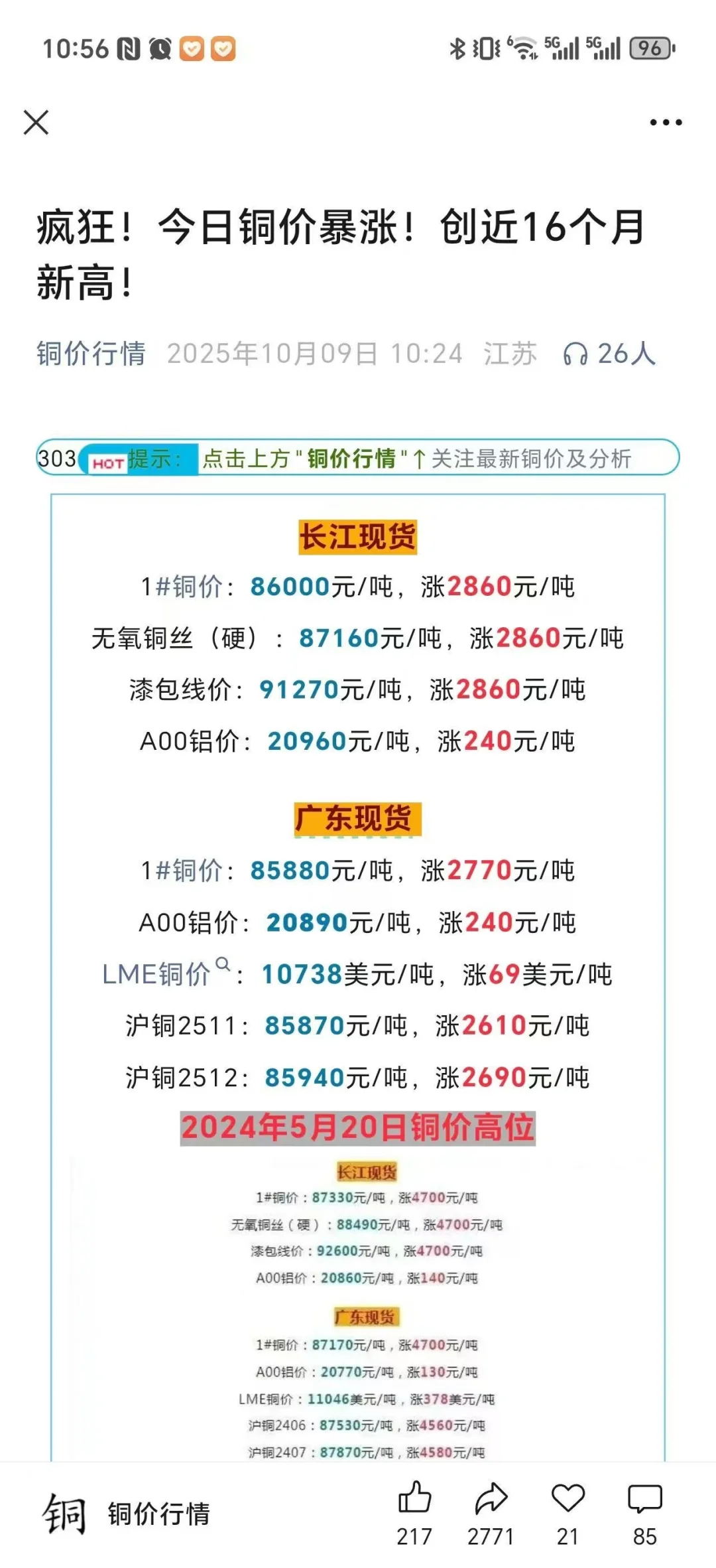 原来铜价涨这么疯狂！铜友们