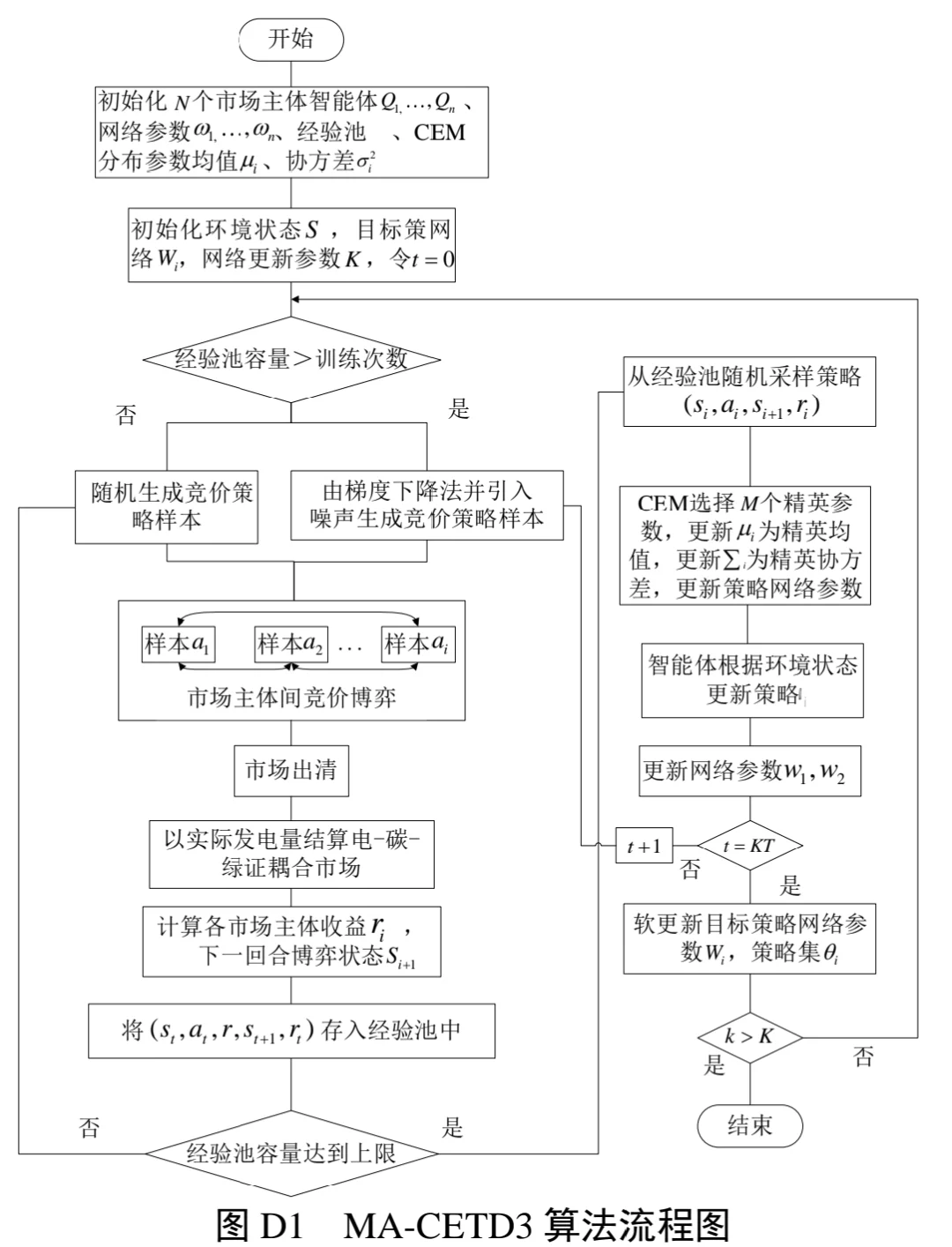 私人程序定制：虚拟电厂市场出清