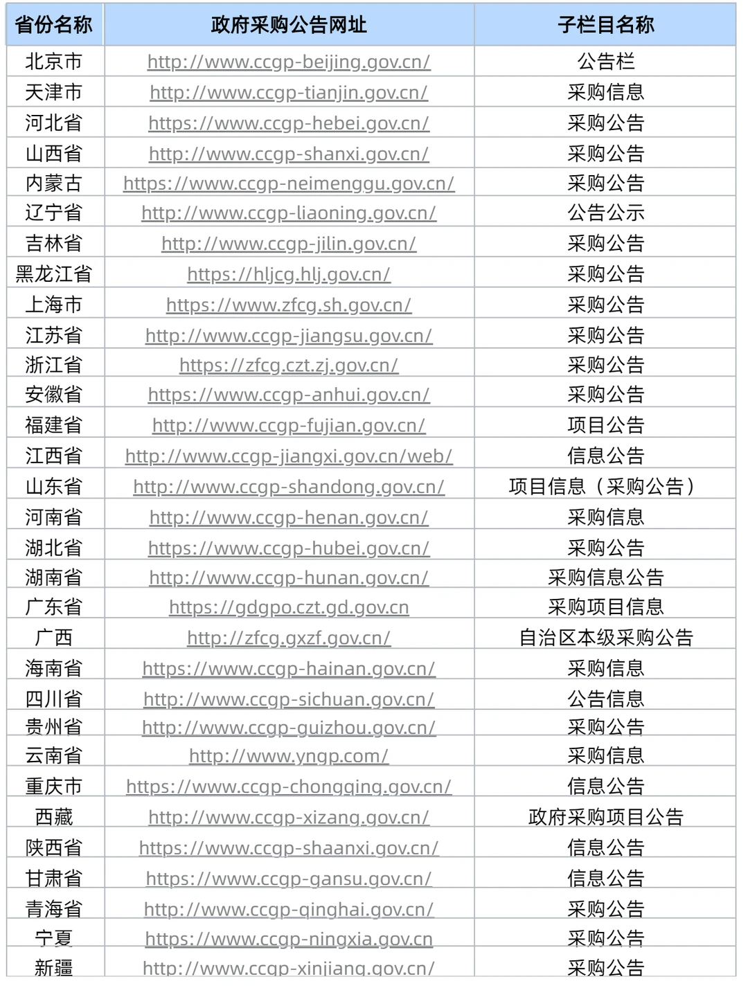 真是全网蕞全了!查询招标公告的135个网站