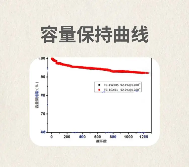 人造石墨AGP-2L/AGP-2H