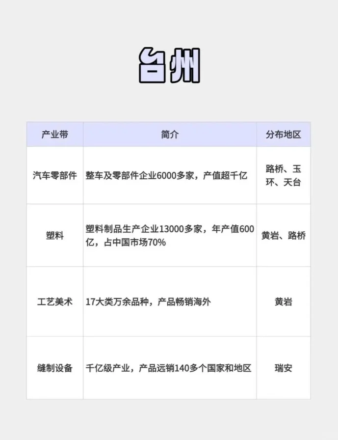 跨境产业带大盘点之【浙江省】