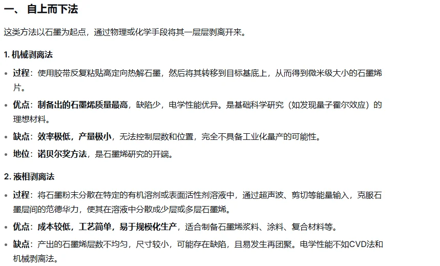 石墨烯制备方法