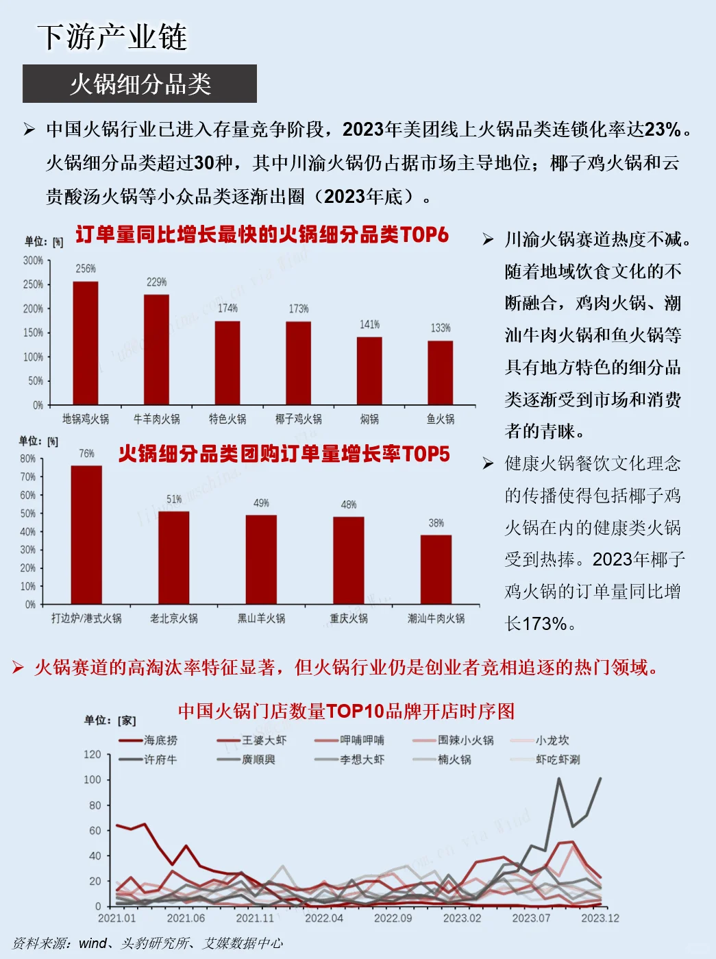 一天吃透一条产业链：NO.95 火锅产业链