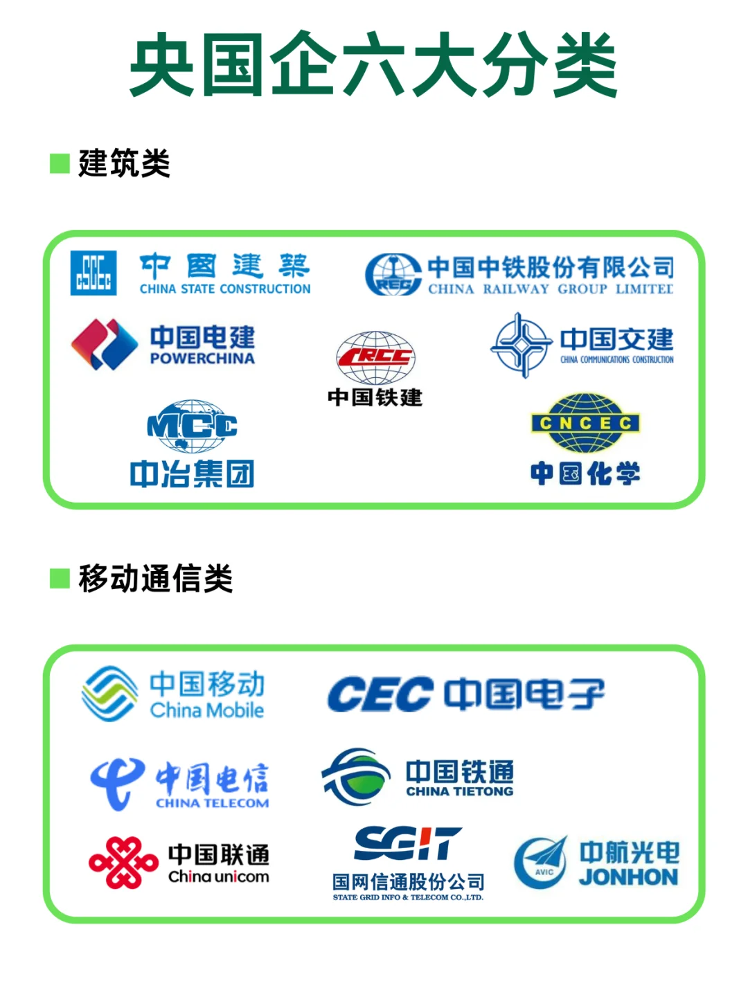 原来央国企分这6大类!快码住?