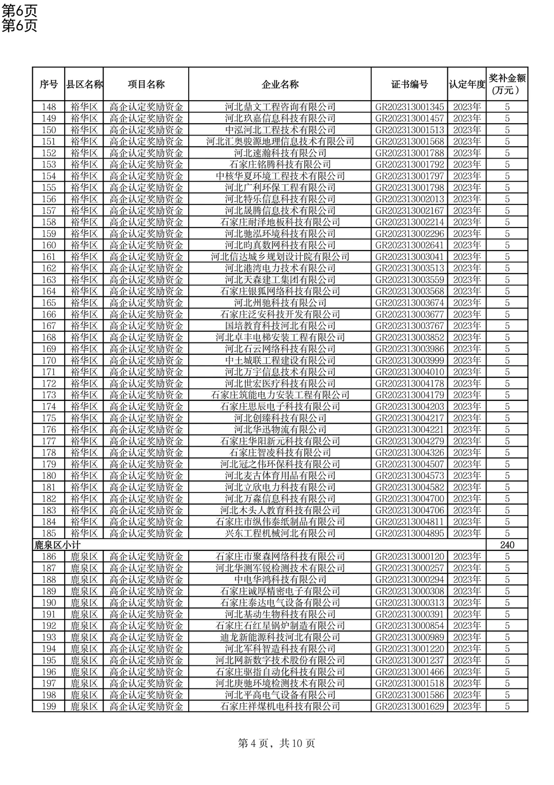 高新技术企业认定奖补下达