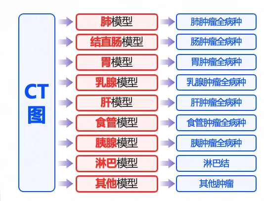 ? 医疗行业的地震！GE联手阿里AI