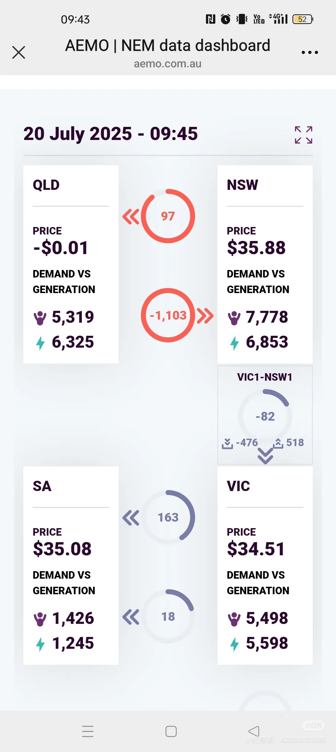 澳洲的 VPP（虛擬電廠） 你了解多少？