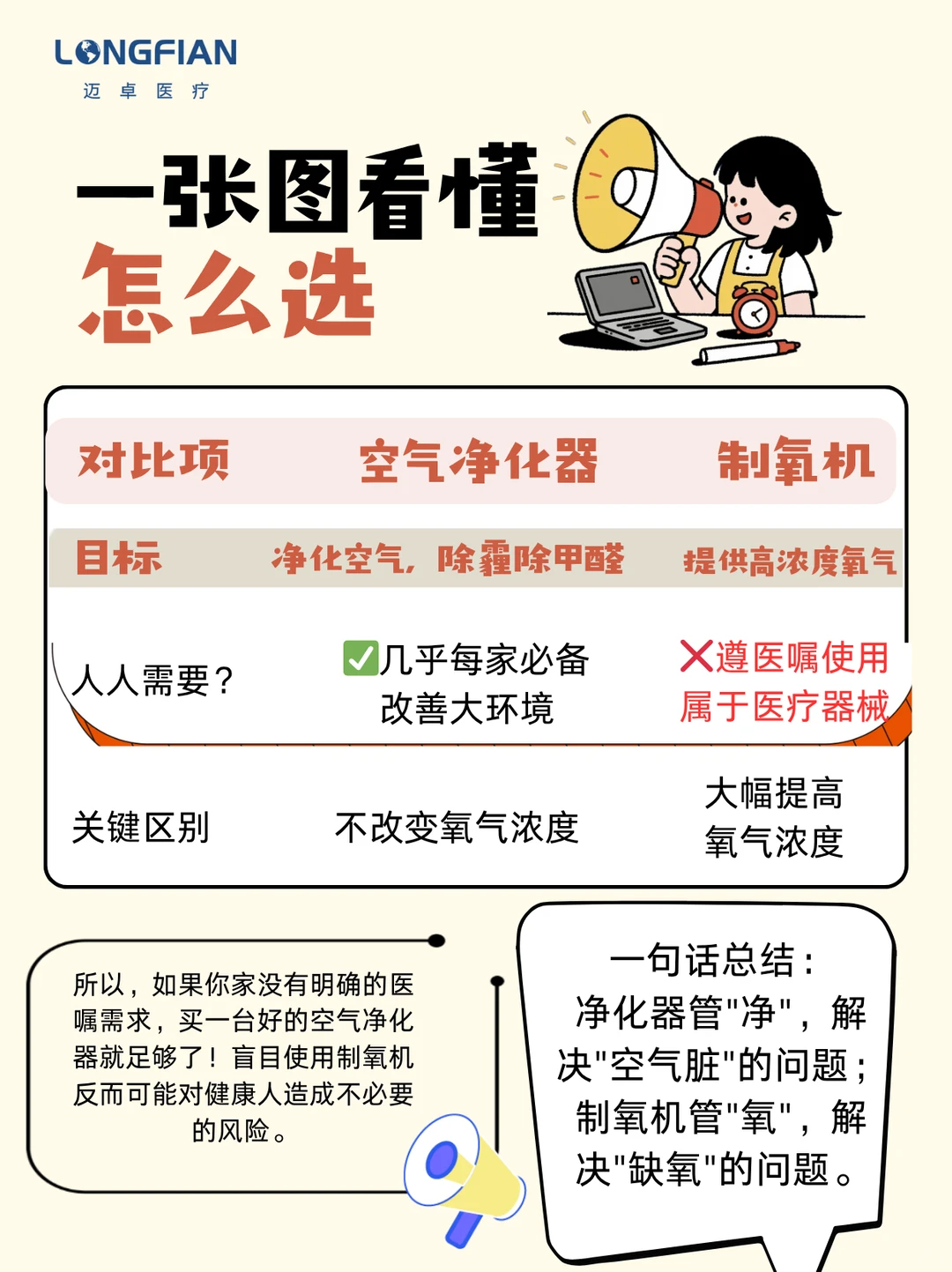 制氧机?空气净化器,弄混可能耽误事‼️