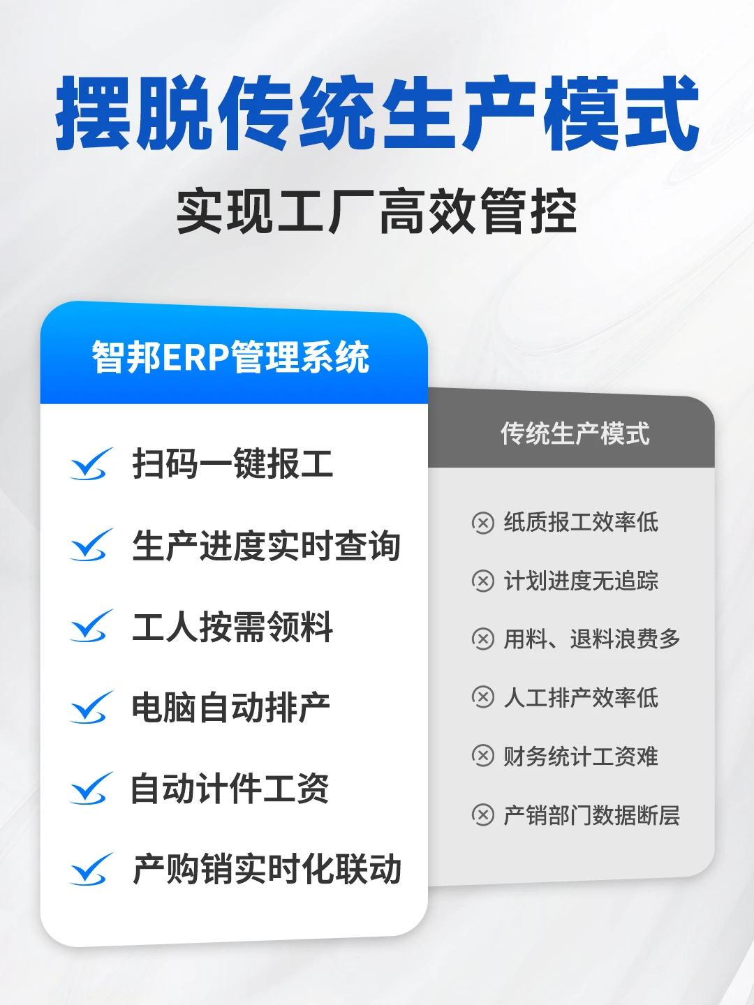 ERP系统怎么选不踩坑? 智邦ERP系统好用不贵