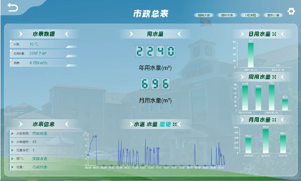 在线能耗监测系统 节能减排