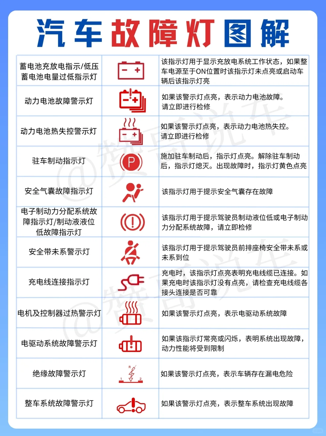 新手上路必看！汽车“表情包”故障灯解析