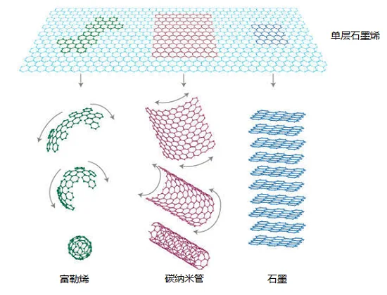 显微拉曼在石墨烯表征中的应用