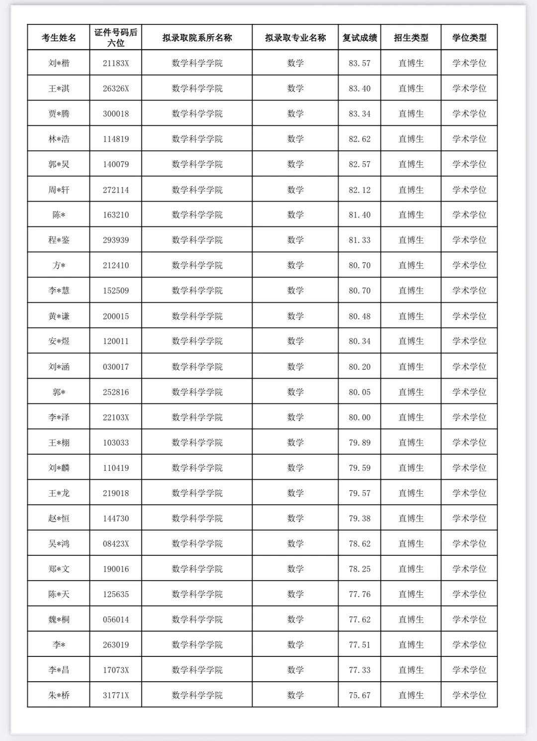 ❗复旦推免拟录取终于来了