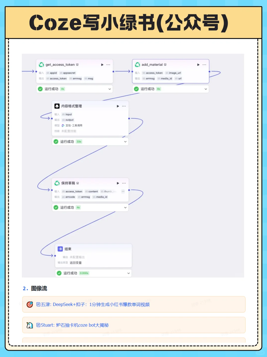 Coze扣子打造爆款文章智能体✅?
