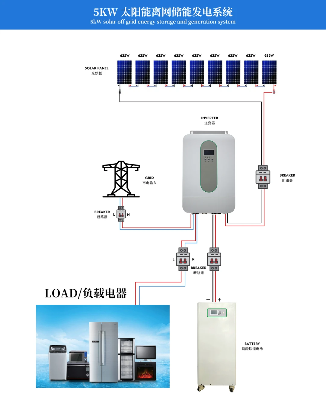 离网光伏储能系统