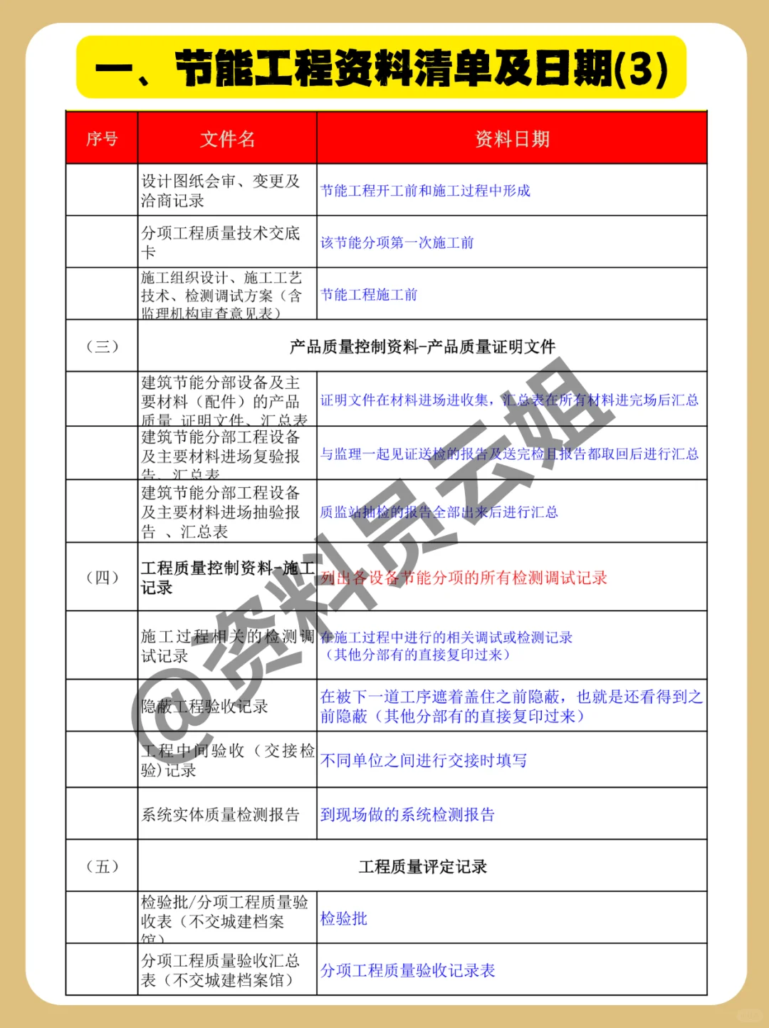 建筑节能工程资料怎么做？节能资料表格范本