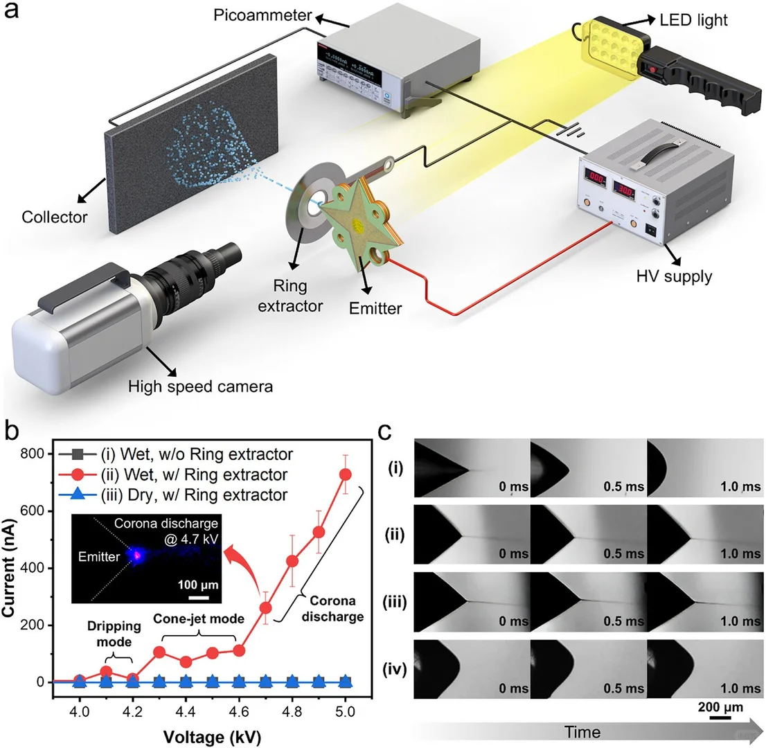 静电纺丝制备自泵吸湿纳米纤维电喷雾技术