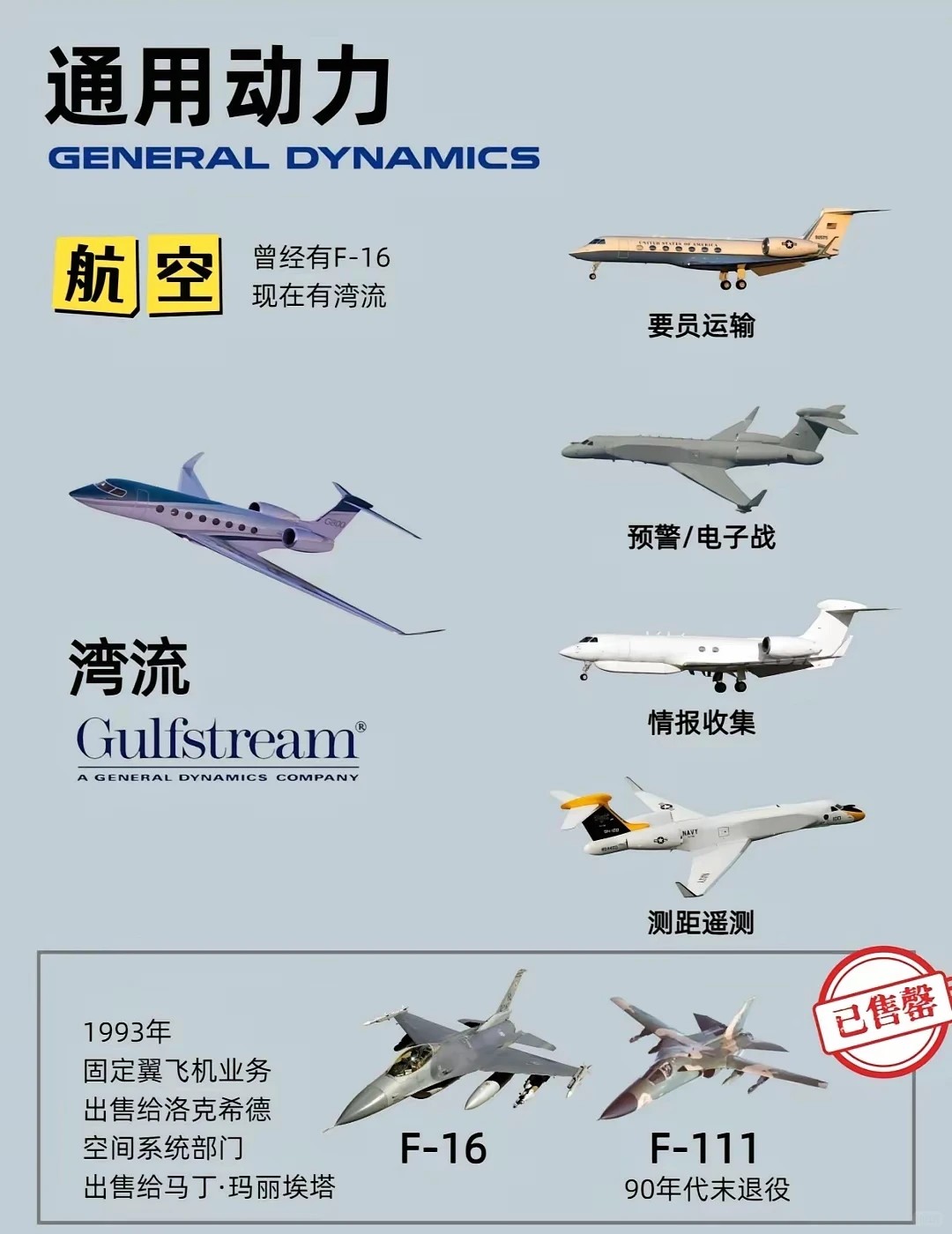 军工巨头通用动力（GD）核心概况