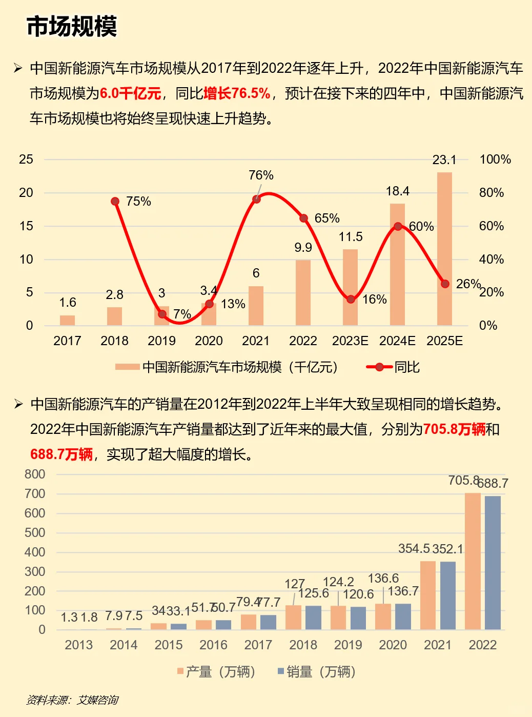 一天吃透一家上市公司：特斯拉