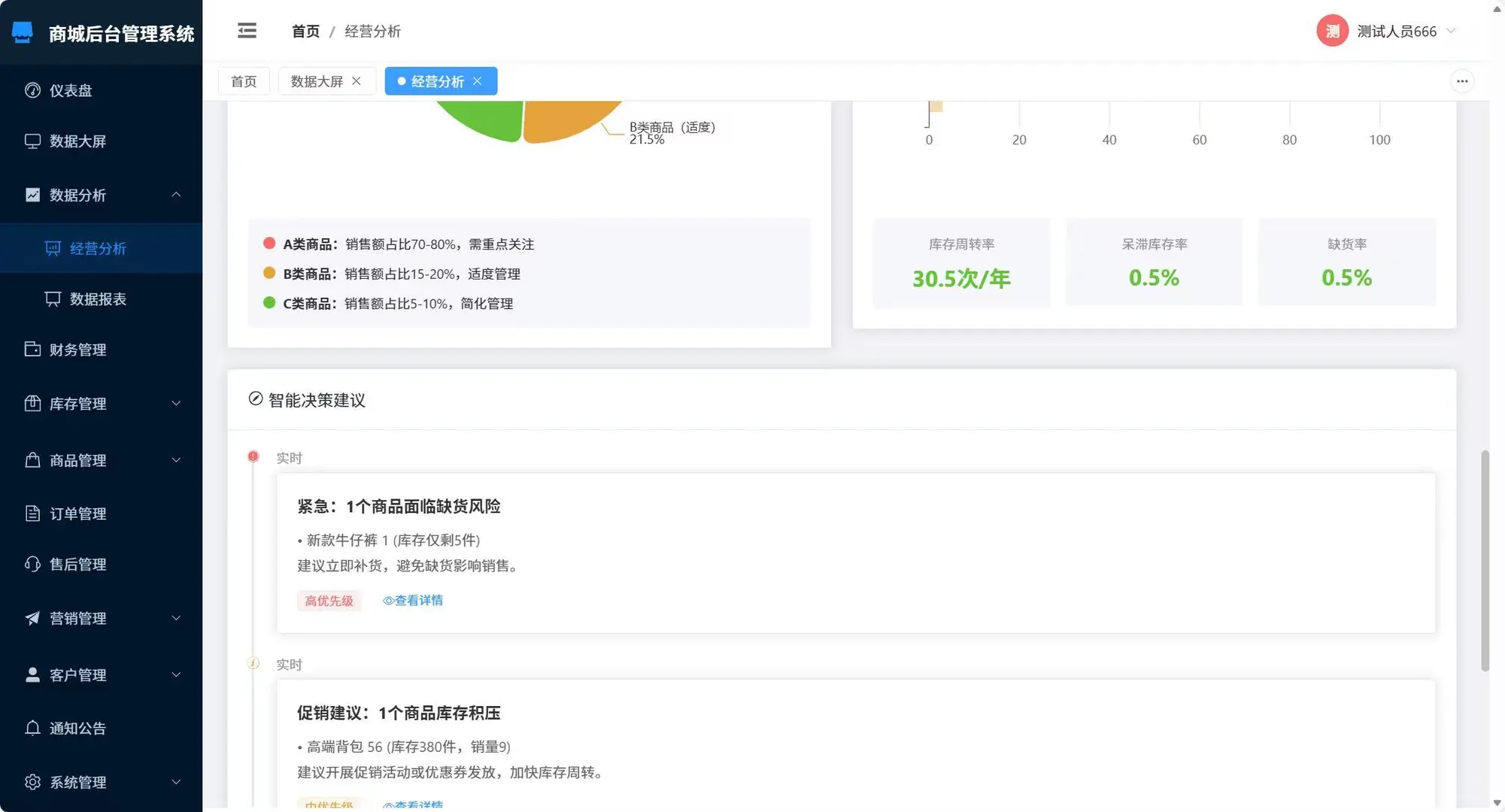 商城后台管理系统