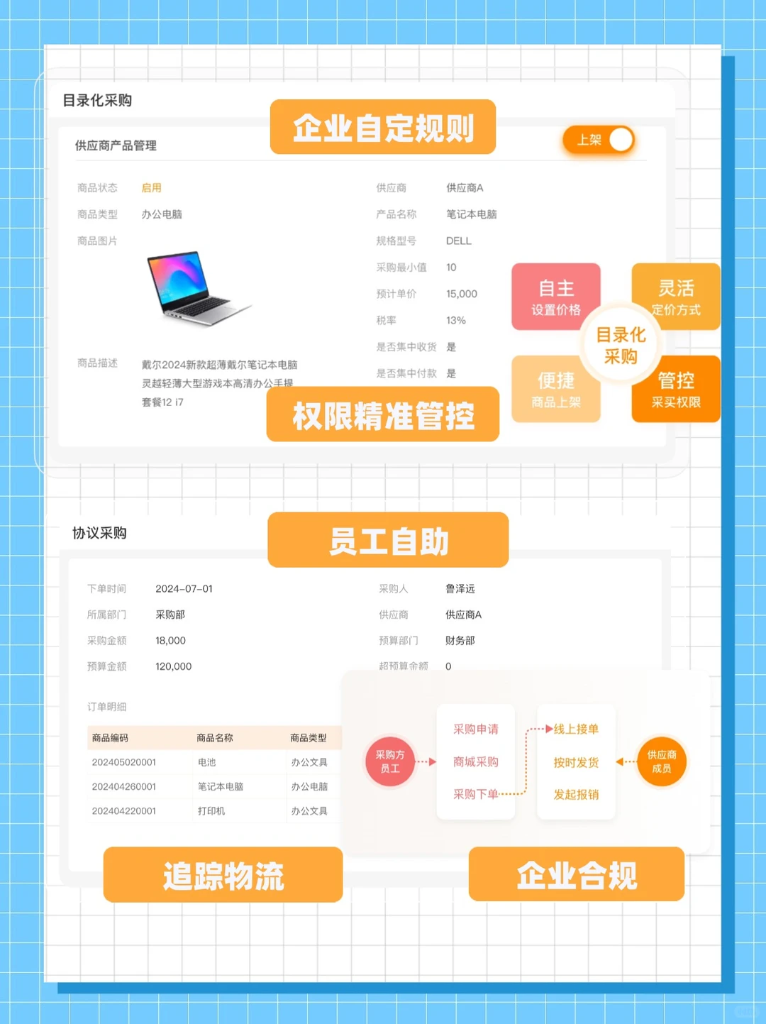 鲸采云采购商城功能满足企业内部采购需求！