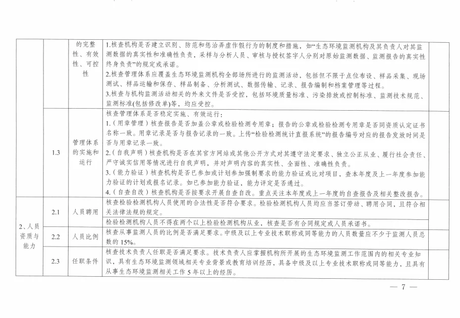 环境监测人速存！new监督检查指引来了✨
