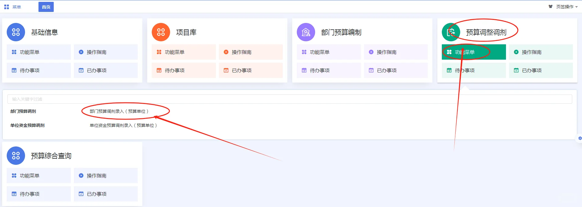 预算管理一体化系统政府采购调剂流程