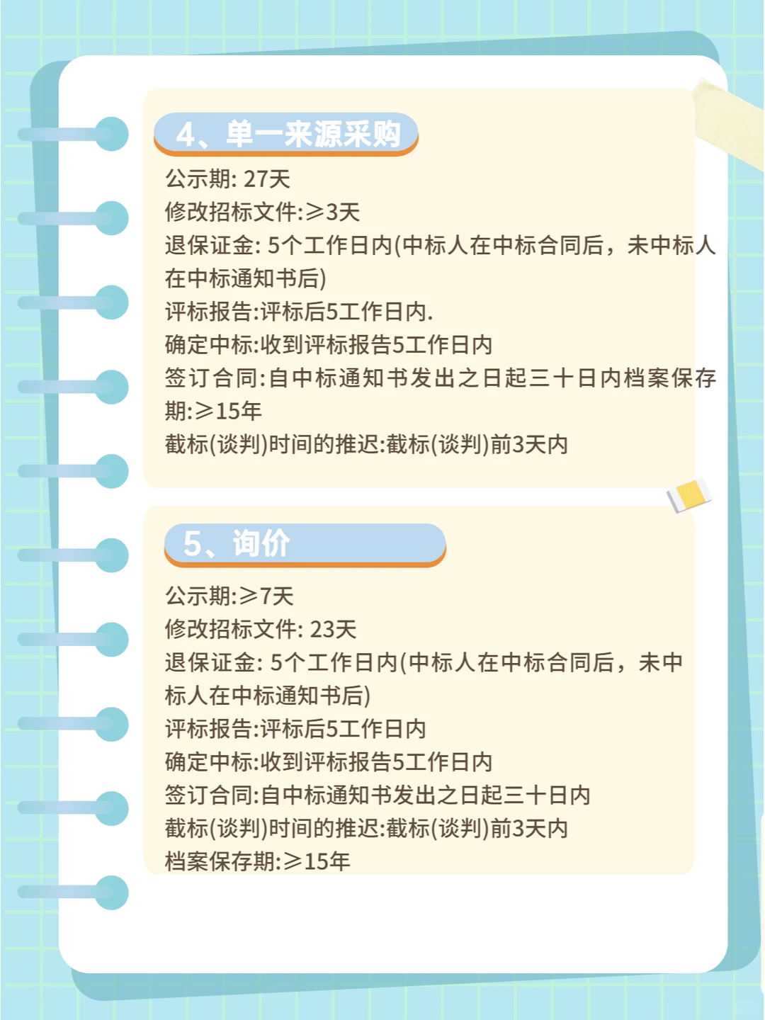 政府采购五种方式大揭秘！对比分析来了！