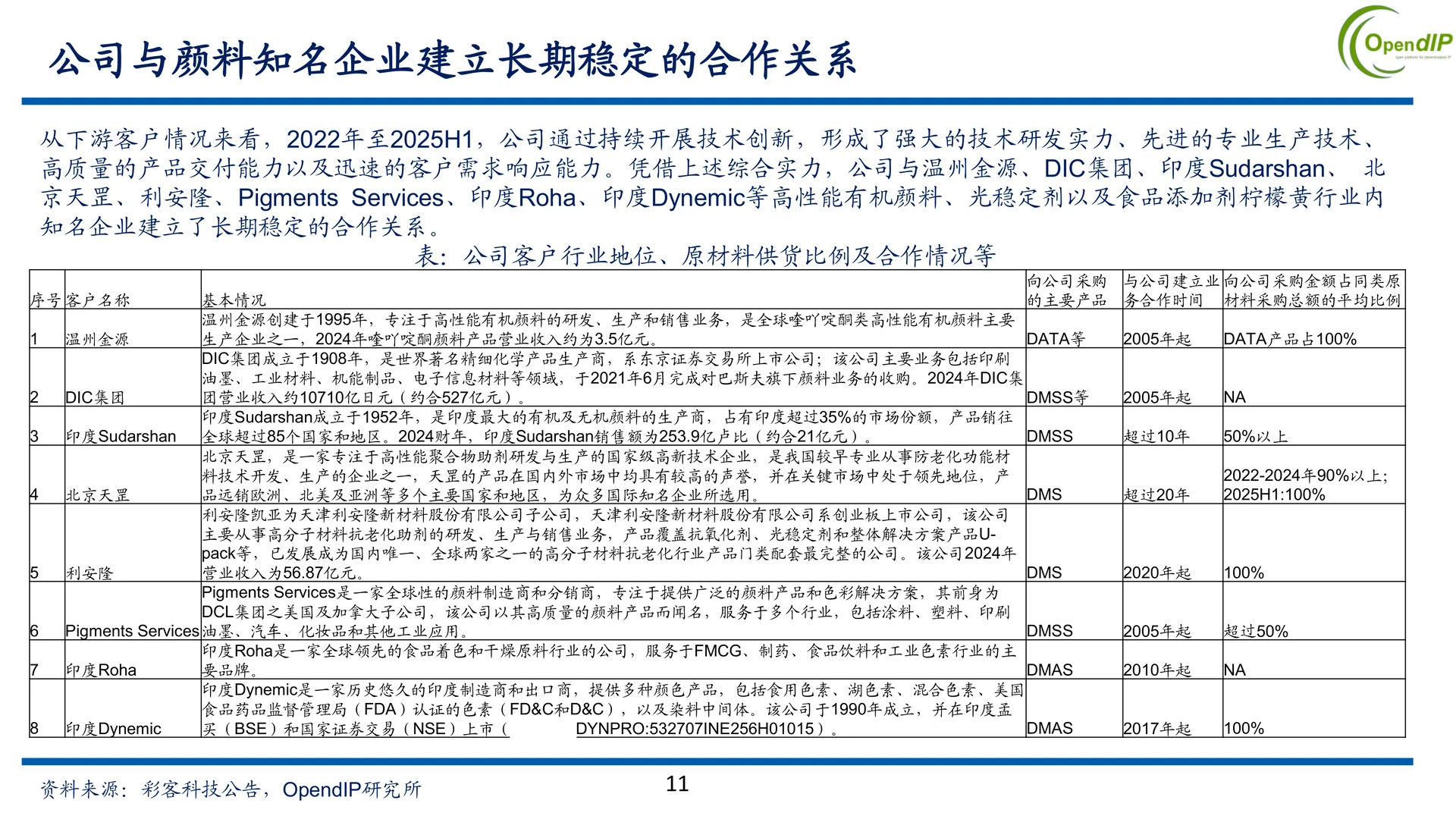 彩客新能源公司研究报告：磷酸铁新机遇